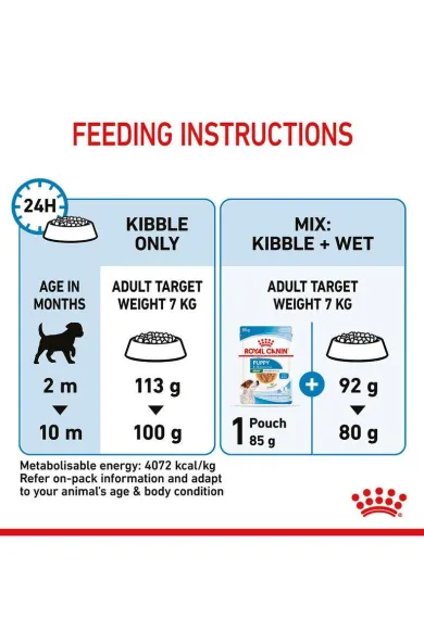 Royal Canin Mini Puppy - 2kg